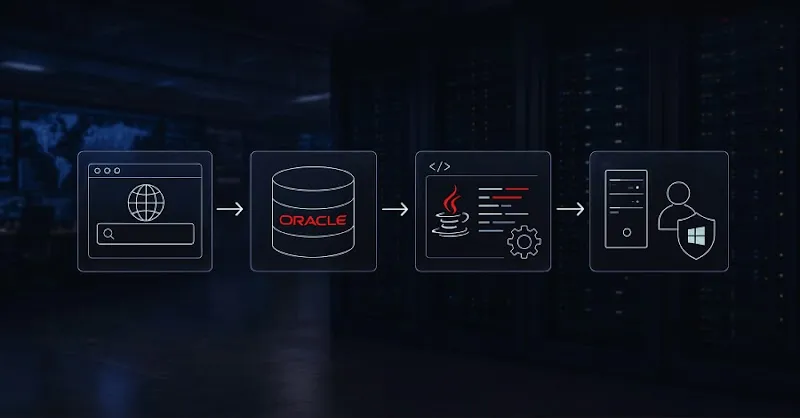 khunt Toolkit Leverages SQLi in Oracle for SYSTEM Access